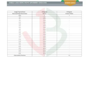 cable laid wire rope grommet endless datasheet saudi arabia 2