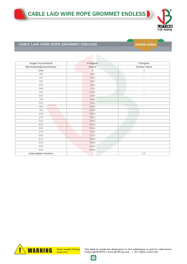 cable laid wire rope grommet endless datasheet saudi arabia 2