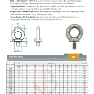 g80 eye bolt datasheet saudi arabia